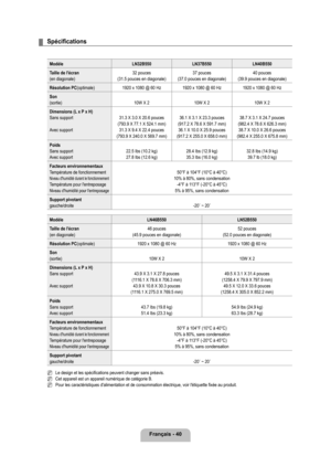 Page 89
Français - 40

Spécifications
ModèleLN2B0LN7B0LN40B0
Taille de l'écran 
(en diagonale)
32 pouces 
(31.5 pouces en diagonale)
37 pouces 
(37.0 pouces en diagonale)
40 pouces
(39.9 pouces en diagonale)
Résolution PC(optimale)1920 x 1080 @ 60 Hz1920 x 1080 @ 60 Hz1920 x 1080 @ 60 Hz
Son
(sortie)10W X 210W X 210W X 2
Dimensions (L x P x H) 
Sans support
Avec support
31.3 X 3.0 X 20.6 pouces
(793.9 X 77.1 X 524.1 mm)
31.3 X 9.4 X 22.4 pouces
(793.9 X 240.0 X 569.7...