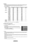 Page 22
English - 20

Display Modes
If the signal from the system equals the standard signal mode, the scree\
n is adjusted automatically. If the signal from the system doesn’t equal the standard signal mode, adjust the mode by referring \
to your videocard user guide; otherwise there may be no video. For the display modes listed below, the screen image has been optimized during manufacturing.
D-Sub and HDMI/DVI Input
ModeResolutionHorizontal Frequency (KHz)Vertical Frequency (Hz)Pixel Clock Frequency (MHz)Sync...