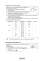 Page 40
English - 8

Wall	Mount	Kit	Specifications	(VESA)
Install your wall mount on a solid wall perpendicular to the floor. When attaching to other building materials, please contact your nearest dealer. If installed on a ceiling or slanted wall, it may fall and result in severe personal injury.
Standard dimensions for wall mount kits are shown in the table above.
When purchasing our wall mount kit, a detailed installation manual and a\
ll parts necessary for assembly are provided.
Do not use screws...