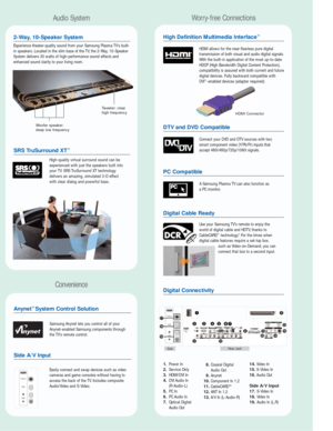 Page 5Audio System
Samsung Anynet lets you control all of your
Anynet-enabled Samsung components through
the TV’s remote control.
Anynet™ System Control Solution
Worry-free Connections
1.Power In
2.Service Only
3.HDMI/DVI In
4.DVI Audio In
(R-Audio-L)
5.PC In
6.PC Audio In
7.Optical Digital
Audio Out14.Video In
15.S-Video In
16.Audio Out
Side A/V Input
17.S-Video In
18.Video In
19.Audio In (L,R) 8.Coaxial Digital
Audio Out
9.Anynet
10.Component In 1,2
11.CableCARD
TM
12.ANT In 1,2
13.A/V In (L-Audio-R) Use...