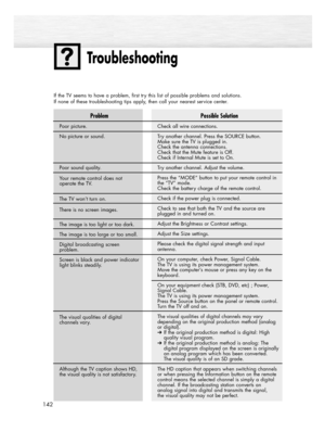 Page 142142
Troubleshooting
If the TV seems to have a problem, first try this list of possible problems and solutions. 
If none of these troubleshooting tips apply, then call your nearest service center.
Problem
Poor picture.
No picture or sound.
Poor sound quality.
Your remote control does not
operate the TV.
The TV won’t turn on.
There is no screen images.
The image is too light or too dark. 
The image is too large or too small.
Digital broadcasting screen
problem.
Screen is black and power indicator
light...