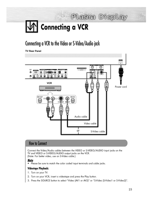 Page 2323
Connecting a VCR 
Connecting a VCR to the Video or S-Video/Audio jack
Connect the Video/Audio cables between the VIDEO or S-VIDEO/AUDIO input jacks on the 
TV and VIDEO or S-VIDEO/AUDIO output jacks on the VCR. 
(Note: For better video, use an S-Video cable.)
Note
• Please be sure to match the color coded input terminals and cable jacks.
Videotape Playback:
1. Turn on your TV.
2. Turn on your VCR, insert a videotape and press the Play button.
3. Press the SOURCE button to select “Video (AV1 or AV2)”...