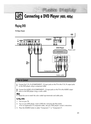 Page 2525
Connecting a DVD Player (480i, 480p)
Playing DVD
Connect the Y, PB, PR(COMPONENT1, 2) input jacks on the TV to the Y, PB, PRoutput jacks 
on the DVD player using a component cable. 
Connect the AUDIO L/R (COMPONENT1, 2) input jacks on the TV to the AUDIO output 
jacks on the DVD player using a audio cable.
Note 
• Please be sure to match the color coded input terminals and cable jacks.
To Play DVD:
1. Turn on your TV.
2. Turn on your DVD player, insert a DVD disc and press the Play button.
• For an...