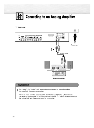 Page 3030
Connecting to an Analog Amplifier
TV Rear Panel
The “AUDIO OUT (AUDIO L/R)” terminals cannot be used for external speakers. 
You must hook them up to an amplifier.
When an audio amplifier is connected to the “AUDIO OUT (AUDIO L/R)” terminals: 
Decrease the gain (volume) of the audio amplifier, turn the TV’s internal mute on and adjust
the volume level with the volume control of the amplifier.
How to Connect
1
Analog AmplifierAudio cable
Power cord
1
BN68-00825N-01Eng_(002~033)  9/28/05  9:09 AM  Page 30 