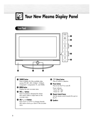 Page 88
Your New Plasma Display Panel
Front Panel
ŒSOURCE button
Press to display all of the available video 
sources (TV, AV1, AV2, S-Video1, S-Video2, 
Component1, Component2, PC, and HDMI).
´MENU button
Displays the main on-screen menu.
ˇVOL +, -buttons
Press to increase or decrease the volume. 
Also used to select or adjust items on the 
on-screen menu.  
¨CH( , ) buttons
Press CH or CH to change channels. 
Also used to move up or down in the on-screen 
menu.
ˆ(Enter) button
Press to confirm a selection....