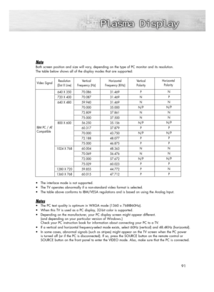 Page 9191
Note
Both screen position and size will vary, depending on the type of PC monitor and its resolution. 
The table below shows all of the display modes that are supported:
• The interlace mode is not supported.
• The TV operates abnormally if a non-standard video format is selected.
• The table above conforms to IBM/VESA regulations and is based on using the Analog Input.
Notes
• The PC text quality is optimum in WXGA mode (1360 x 768@60Hz).
• When this TV is used as a PC display, 32-bit color is...