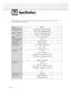 Page 144144
Specifications
144
Exterior design and product specifications are subject to change without prior notice to improve 
the performance of this product.
HP-R6372
59.3 (W) x 39.0 (H) x 3.9 (D) inches (Without Stand)
59.3 (W) x 41.4 (H) x 16.2 (D) inches (With Stand)
74.3 Kg / 163.8 lbs (Without Stand)
87.0 Kg / 191.8 lbs (With Stand)
AC 110
-120V~, 60Hz
570 W
1366 (H) x 768 (V)
63 inches (159cm)
ANT 1 - CABLE IN (Cable QAM)
ANT 2 - AIR IN
75Ωunbalanced
AV1, AV2
S-VIDEO1, S-VIDEO2
COMPONENT1 -...