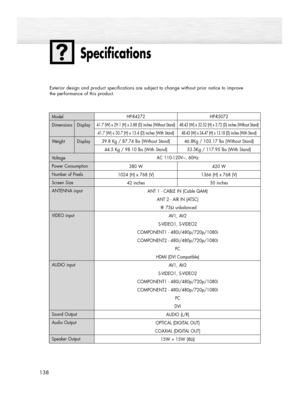 Page 138Specifications
138
Exterior design and product specifications are subject to change without prior notice to improve 
the performance of this product.
AC 110-120V~, 60Hz
ANT 1 - CABLE IN (Cable QAM)
ANT 2 - AIR IN (ATSC)
75Ωunbalanced
AV1, AV2
S-VIDEO1, S-VIDEO2
COMPONENT1 - 480i/480p/720p/1080i
COMPONENT2 - 480i/480p/720p/1080i
PC
HDMI (DVI Compatible)
AV1, AV2
S-VIDEO1, S-VIDEO2
COMPONENT1 - 480i/480p/720p/1080i
COMPONENT2 - 480i/480p/720p/1080i
PC
DVI
AUDIO (L/R)
OPTICAL (DIGITAL OUT)
COAXIAL (DIGITAL...