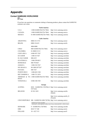 Page 98Appendix
Contact SAMSUNG WORLDWIDE
 Note
If you have any questions or comments relating to Samsung products, plea\
se contact the SAMSUNG
customer care center.
North America
U.S.A 1-800-SAMSUNG(726-7864) http://www.samsung.com/us
CANADA 1-800-SAMSUNG(726-7864) http://www.samsung.com/ca
MEXICO 01-800-SAMSUNG(726-7864) http://www.samsung.com/mx
Latin America
ARGENTINA 0800-333-3733 http://www.samsung.com/ar
BRAZIL 0800-124-421
4004-0000 http://www.samsung.com/br
CHILE 800-SAMSUNG(726-7864)...