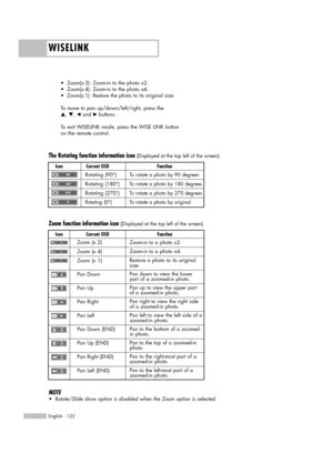 Page 122WISELINK
English - 122
Zoom (x 2)
Zoom-in to a photo x2.
Zoom-in to a photo x4. Current OSD Icon
Zoom (x 4)
Restore a photo to its original
size. Zoom (x 1)
Pan down to view the lower
part of a zoomed-in photo. Pan Down
Function
Pan up to view the upper part
of a zoomed-in photo. Pan Up
Pan right to view the right side
of a zoomed-in photo. Pan Right
Pan left to view the left side of a
zoomed-in photo. Pan Left
Pan to the bottom of a zoomed-
in photo. Pan Down (END)
Pan to the top of a zoomed-in
photo....