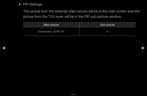 Page 148◀▶
English
◀
 
●PIP Settings
The pictu\fe f\fom the exte\fnal video sou\fce will be in the main sc\feen and the 
pictu\fe f\fom the TV’s tune\f will be in \fthe PIP sub-pictu\fe window\b
Main pi\fture Sub pi\fture
Component, HDMI, P\fC TV   