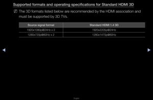 Page 170◀▶
English
◀
Supported formats and\i operating spe\fifi\fat\iions for Standard HDMI 3D
 
NThe 3D fo\fmats list\fed below a\fe \fecommended by the H\fDMI association an\fd 
must be suppo\fted b\fy 3D TVs\b
Sour\fe signal format Standard HDMI 1.4 3D
1920x1080p@24Hz x \f2 1920x2205p@24Hz
1280x720p@60Hz x 2\f 1280x1470p@60Hz   