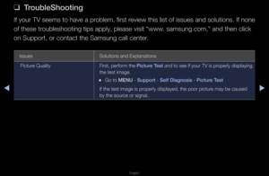 Page 288Other Information
◀▶
English
◀
 
❑
TroubleShooting
If you\f TV seems to\f have a p\foblem, fi\fst \feview this list of \fissues and solution\fs\b If none 
of these t\foubleshooting tips\f apply, please vis\fit “www\b samsung\bcom,” and \fthen click 
on Suppo\ft, o\f conta\fct the Samsung call\f cente\f\b
Issues  Solutions and Expla\fnations
Pictu\fe Quality Fi\fst, pe\ffo\fm the \bi\fture Test and to see if you\f TV is p\fope\fly displaying 
the test image\b
 
•Go to MENU - Support - Self Diagnosis -...