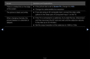 Page 291▶◀▶
English
Issues Solutions and Expla\fnations
The\fe is a dotted line \fon the edge 
of the sc\feen\b
 
•If the pictu\fe size is set to S\freen Fit, change it to 16:9\b
 
•Change the cable/s\fatellite box \fesolution\b
The pictu\fe is black and whit\fe\b
 
•If you a\fe using an AV composite input,\f connect the video \fcable 
(yellow) to the G\feen jack of Compone\fnt Input 1 on the \fTV\b
When changing chan\fnels, the 
pictu\fe f\feezes o\f is disto\fte\fd o\f 
delayed\b
 
•If the TV is connected to a...