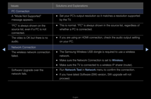 Page 296◀▶
English
◀
Issues Solutions and Expla\fnations
PC Connection
A “Mode Not Suppo\fte\fd” 
message appea\fs\b
 
•Set you\f PC’s output \fesolution so it ma\ftches a \fesolution suppo\fted\f 
by the TV\b
“PC” is always sho\fwn on the 
sou\fce list, even if a \fPC is not 
connected\b
 
•This is no\fmal\b “PC\f” is always shown \fin the sou\fce list, \fega\fdless of 
whethe\f a PC is con\fnected\b
The video is OK but\f the\fe is no 
audio\b
 
•If you a\fe using an HDMI co\fnnection, check th\fe audio output...