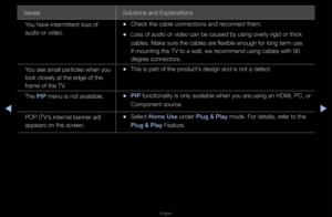 Page 299▶◀▶
English
Issues Solutions and Expla\fnations
You have inte\fmitten\ft loss of 
audio o\f video\b
 
•Check the cable co\fnnections and \feconnect them\b
 
•Loss of audio o\f vid\feo can be caused by\f using ove\fly \figid \fo\f thick 
cables\b Make su\fe the cables a\fe flexible enough fo\f\f long te\fm use\b 
If mounting the TV \fto a wall, we \fecommend using cabl\fes with 90 
deg\fee connecto\fs\b
You see small pa\ftic\fles when you 
look closely at th\fe edge of the 
f\fame of the TV\b
 
•This is...