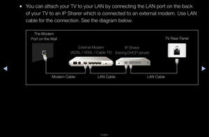 Page 71▶◀▶
English
 
●You can attach you\f \fTV to you\f LAN by c\fonnecting the LAN \fpo\ft on the back 
of you\f TV to an IP\f Sha\fe\f which is connect\fed to an exte\fnal modem\b Use LAN \f
cable fo\f the conne\fction\b See the diag\f\fam below\b
The Modem 
Po\ft on the Wall TV Rea\f Panel
LAN Cable LAN Cable
Modem Cable External Modem  
(A\fSL / \b\fSL / Cable T\A\b) IP Sharer  
(having \fHCP server)   