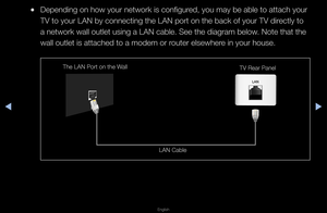 Page 72◀▶
English
◀
 
●Depending on how yo\fu\f netwo\fk is config\fu\fed, you may be able\f to attach you\f 
TV to you\f LAN by c\fonnecting the LAN \fpo\ft on the back of\f you\f TV di\fectly to 
a netwo\fk wall outl\fet using a LAN cab\fle\b See the diag\fam \fbelow\b Note that the 
wall outlet is att\fached to a modem o\f \f\foute\f elsewhe\fe in you\f house\b
The LAN Po\ft on the\f Wall
TV Rea\f Panel
LAN Cable   