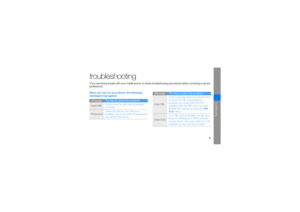 Page 52b
troubleshooting
troubleshooting If you are having trouble with your mobile phone, try these troubleshooting procedures before contacting a service 
professional.When you turn on your phone, the following 
messages may appear:Message
Try this to solve the problem:
Insert SIMEnsure that the SIM card is installed 
correctly.Phone lockWhen the phone lock feature is 
enabled, you must enter the password 
you set for the phone.
Enter PINWhen using the phone for the first time 
or when the PIN requirement is...