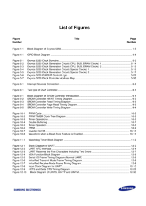 Page 11 
      
List of Figures 
Figure Title Page 
Number  Number 
 
Figure 1-1      Block Diagram of Exynos 5250 ......................................................................................................... 1-5 
 
Figure 4-1      GPIO Block Diagram ........................................................................................................................ 4-4 
 
Figure 5-1      Exynos 5250 Clock Domains...