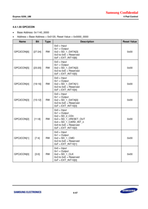 Page 101Samsung Confidential  
Exynos 5250_UM 4 Pad Control 
 4-47  
4.4.1.55 GPC2CON 
 Base Address: 0x1140_0000 
 Address = Base Address + 0x0120, Reset Value = 0x0000_0000 
Name Bit Type Description Reset Value 
GPC2CON[6] [27:24] RW 
0x0 = Input 
0x1 = Output 
0x2 = SD_1_DATA[3] 
0x3 to 0xE = Reserved 
0xF = EXT_INT10[6] 
0x00 
GPC2CON[5] [23:20] RW 
0x0 = Input 
0x1 = Output 
0x2 = SD_1_DATA[2] 
0x3 to 0xE = Reserved 
0xF = EXT_INT10[5] 
0x00 
GPC2CON[4] [19:16] RW 
0x0 = Input 
0x1 = Output 
0x2 =...