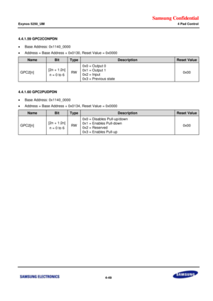 Page 103Samsung Confidential  
Exynos 5250_UM 4 Pad Control 
 4-49  
4.4.1.59 GPC2CONPDN 
 Base Address: 0x1140_0000 
 Address = Base Address + 0x0130, Reset Value = 0x0000 
Name Bit Type Description Reset Value 
GPC2[n] [2n + 1:2n] 
n = 0 to 6 RW 
0x0 = Output 0 
0x1 = Output 1 
0x2 = Input 
0x3 = Previous state 
0x00 
 
4.4.1.60 GPC2PUDPDN 
 Base Address: 0x1140_0000 
 Address = Base Address + 0x0134, Reset Value = 0x0000 
Name Bit Type Description Reset Value 
GPC2[n] [2n + 1:2n] 
n = 0 to 6 RW 
0x0 =...