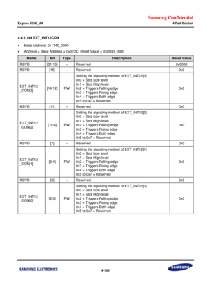 Page 159Samsung Confidential  
Exynos 5250_UM 4 Pad Control 
 4-105  
4.4.1.144 EXT_INT12CON 
 Base Address: 0x1140_0000 
 Address = Base Address + 0x072C, Reset Value = 0x0000_0000 
Name Bit Type Description Reset Value 
RSVD [31:16] –=Reserved=0x0000=
RSVD=[15]=–=Reserved=0x0=
EXT_INT12=
_CON[3]=[14:12]=RW=
Setting the signaling method=of EXT_INT12[3]=
0x0 = Sets Low level=
0x1 = Sets High level=
0x2 = Triggers Falling edge =
0x3 = Triggers Rising edge==
0x4 = Triggers Both edge==
0x5 to 0x7 = Reserved=...