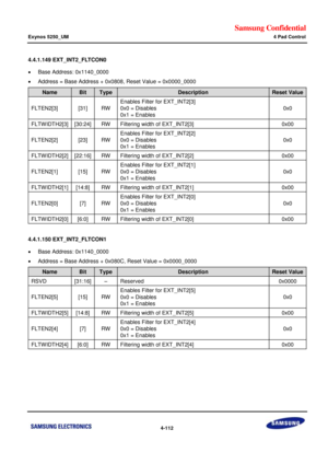 Page 166Samsung Confidential  
Exynos 5250_UM 4 Pad Control 
 4-112  
4.4.1.149 EXT_INT2_FLTCON0 
 Base Address: 0x1140_0000 
 Address = Base Address + 0x0808, Reset Value = 0x0000_0000 
Name Bit Type Description Reset Value 
FLTEN2[3] [31] RW 
Enables Filter for EXT_INT2[3] 
0x0 = Disables 
0x1 = Enables 
0x0 
FLTWIDTH2[3] [30:24] RW Filtering width of EXT_INT2[3] 0x00 
FLTEN2[2] [23] RW 
Enables Filter for EXT_INT2[2] 
0x0 = Disables 
0x1 = Enables 
0x0 
FLTWIDTH2[2] [22:16] RW Filtering width of EXT_INT2[2]...