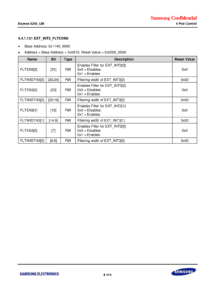 Page 167Samsung Confidential  
Exynos 5250_UM 4 Pad Control 
 4-113  
4.4.1.151 EXT_INT3_FLTCON0 
 Base Address: 0x1140_0000 
 Address = Base Address + 0x0810, Reset Value = 0x0000_0000 
Name Bit Type Description Reset Value 
FLTEN3[3] [31] RW 
Enables Filter for EXT_INT3[3] 
0x0 = Disables 
0x1 = Enables 
0x0 
FLTWIDTH3[3] [30:24] RW Filtering width of EXT_INT3[3] 0x00 
FLTEN3[2] [23] RW 
Enables Filter for EXT_INT3[2] 
0x0 = Disables 
0x1 = Enables 
0x0 
FLTWIDTH3[2] [22:16] RW Filtering width of EXT_INT3[2]...