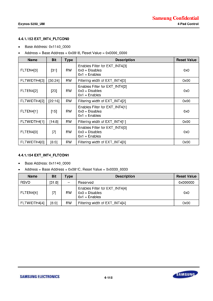 Page 169Samsung Confidential  
Exynos 5250_UM 4 Pad Control 
 4-115  
4.4.1.153 EXT_INT4_FLTCON0 
 Base Address: 0x1140_0000 
 Address = Base Address + 0x0818, Reset Value = 0x0000_0000 
Name Bit Type Description Reset Value 
FLTEN4[3] [31] RW 
Enables Filter for EXT_INT4[3] 
0x0 = Disables 
0x1 = Enables 
0x0 
FLTWIDTH4[3] [30:24] RW Filtering width of EXT_INT4[3] 0x00 
FLTEN4[2] [23] RW 
Enables Filter for EXT_INT4[2] 
0x0 = Disables 
0x1 = Enables 
0x0 
FLTWIDTH4[2] [22:16] RW Filtering width of EXT_INT4[2]...