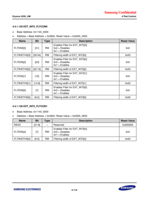 Page 170Samsung Confidential  
Exynos 5250_UM 4 Pad Control 
 4-116  
4.4.1.155 EXT_INT5_FLTCON0 
 Base Address: 0x1140_0000 
 Address = Base Address + 0x0820, Reset Value = 0x0000_0000 
Name Bit Type Description Reset Value 
FLTEN5[3] [31] RW 
Enables Filter for EXT_INT5[3] 
0x0 = Disables 
0x1 = Enables 
0x0 
FLTWIDTH5[3] [30:24] RW Filtering width of EXT_INT5[3] 0x00 
FLTEN5[2] [23] RW 
Enables Filter for EXT_INT5[2] 
0x0 = Disables 
0x1 = Enables 
0x0 
FLTWIDTH5[2] [22:16] RW Filtering width of EXT_INT5[2]...