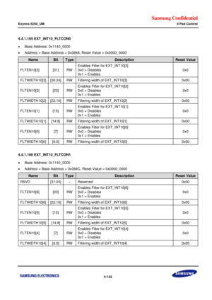 Page 176Samsung Confidential  
Exynos 5250_UM 4 Pad Control 
 4-122  
4.4.1.165 EXT_INT10_FLTCON0 
 Base Address: 0x1140_0000 
 Address = Base Address + 0x0848, Reset Value = 0x0000_0000 
Name Bit Type Description Reset Value 
FLTEN10[3] [31] RW 
Enables Filter for EXT_INT10[3] 
0x0 = Disables 
0x1 = Enables 
0x0 
FLTWIDTH10[3] [30:24] RW Filtering width of EXT_INT10[3] 0x00 
FLTEN10[2] [23] RW 
Enables Filter for EXT_INT10[2] 
0x0 = Disables 
0x1 = Enables 
0x0 
FLTWIDTH10[2] [22:16] RW Filtering width of...