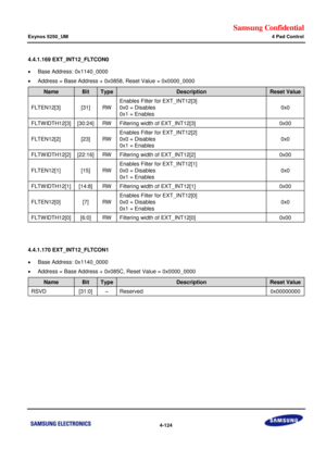 Page 178Samsung Confidential  
Exynos 5250_UM 4 Pad Control 
 4-124  
4.4.1.169 EXT_INT12_FLTCON0 
 Base Address: 0x1140_0000 
 Address = Base Address + 0x0858, Reset Value = 0x0000_0000 
Name Bit Type Description Reset Value 
FLTEN12[3] [31] RW 
Enables Filter for EXT_INT12[3] 
0x0 = Disables 
0x1 = Enables 
0x0 
FLTWIDTH12[3] [30:24] RW Filtering width of EXT_INT12[3] 0x00 
FLTEN12[2] [23] RW 
Enables Filter for EXT_INT12[2] 
0x0 = Disables 
0x1 = Enables 
0x0 
FLTWIDTH12[2] [22:16] RW Filtering width of...