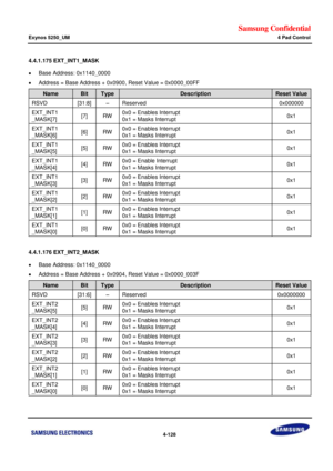 Page 182Samsung Confidential  
Exynos 5250_UM 4 Pad Control 
 4-128  
4.4.1.175 EXT_INT1_MASK 
 Base Address: 0x1140_0000 
 Address = Base Address + 0x0900, Reset Value = 0x0000_00FF 
Name Bit Type Description Reset Value 
RSVD [31:8] –=Reserved=0x000000=
EXT_INT1=
_MASK[7]=[7]=RW=0x0 = Enables Interrupt=
0x1 = Masks Interrupt=0x1=
EXT_INT1=
_MASK[6]=[6]=RW=0x0 = Enables Interrupt=
0x1 = Masks Interrupt=0x1=
EXT_INT1=
_MASK[5]=[5]=RW=0x0 = Enables Interrupt=
0x1 = Masks Interrupt=0x1=
EXT_INT1=...