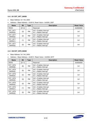 Page 185Samsung Confidential  
Exynos 5250_UM 4 Pad Control 
 4-131  
4.4.1.181 EXT_INT7_MASK 
 Base Address: 0x1140_0000 
 Address = Base Address + 0x0918, Reset Value = 0x0000_000F 
Name Bit Type Description Reset Value 
RSVD [31:4] –=Reserved=0x0000000=
EXT_INT7=
_MASK[3]=[3]=RW=0x0 = Enables Interrupt=
0x1 = Masks Interrupt=0x1=
EXT_INT7=
_MASK[2]=[2]=RW=0x0 = Enables Interrupt=
0x1 = Masks Interrupt=0x1=
EXT_INT7=
_MASK[1]=[1]=RW=0x0 = Enables Interrupt=
0x1 = Masks Interrupt=0x1=
EXT_INT7=...