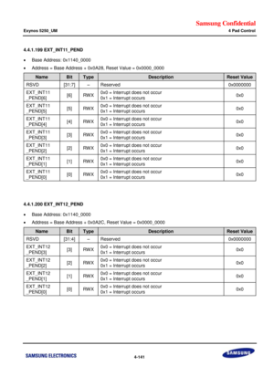 Page 195Samsung Confidential  
Exynos 5250_UM 4 Pad Control 
 4-141  
4.4.1.199 EXT_INT11_PEND 
 Base Address: 0x1140_0000 
 Address = Base Address + 0x0A28, Reset Value = 0x0000_0000 
Name Bit Type Description Reset Value 
RSVD [31:7] –=Reserved=0x0000000=
EXT_INT11=
_PEND[6]=[6]=RWu=0x0 = Interrupt does not occur=
0x1 = Interrupt occurs=0x0=
EXT_INT11=
_PEND[5]=[5]=RWu=0x0 = Interrupt does not occur=
0x1 = Interrupt occurs=0x0=
EXT_INT11=
_PEND[4]=[4]=RWu=0x0 = Interrupt does not occur=
0x1 = Interrupt...