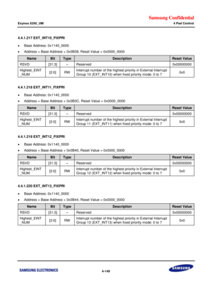 Page 203Samsung Confidential  
Exynos 5250_UM 4 Pad Control 
 4-149  
4.4.1.217 EXT_INT10_FIXPRI 
 Base Address: 0x1140_0000 
 Address = Base Address + 0x0B38, Reset Value = 0x0000_0000 
Name Bit Type Description Reset Value 
RSVD [31:3] –=Reserved=0x00000000=
Highest_EINT=
_NUM=[2:0]=RW=Interrupt number of=the highest priority in External Interrupt=
Group 10 (EXT_INT10) when fixed priority mode: 0=to=7=0x0=
=
4.4.1.218 EXT_INT11_FIXPRI 
 Base Address: 0x1140_0000 
 Address = Base Address + 0x0B3C, Reset...
