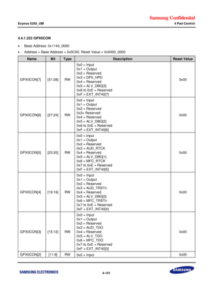 Page 205Samsung Confidential  
Exynos 5250_UM 4 Pad Control 
 4-151  
4.4.1.222 GPX0CON 
 Base Address: 0x1140_0000 
 Address = Base Address + 0x0C00, Reset Value = 0x0000_0000 
Name Bit Type Description Reset Value 
GPX0CON[7] [31:28] RW 
0x0 = Input 
0x1 = Output 
0x2 = Reserved 
0x3 = DP0_HPD 
0x4 = Reserved 
0x5 = ALV_DBG[3] 
0x6 to 0xE = Reserved 
0xF = EXT_INT40[7] 
0x00 
GPX0CON[6] [27:24] RW 
0x0 = Input 
0x1 = Output 
0x2 = Reserved 
0x3= Reserved 
0x4 = Reserved 
0x5 = ALV_DBG[2] 
0x6 to 0xE =...