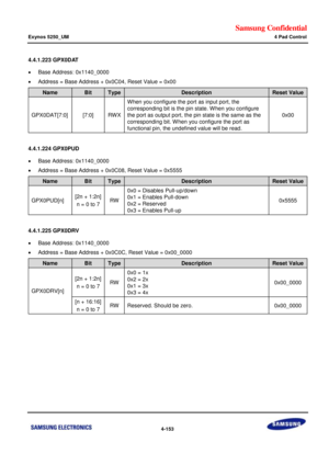 Page 207Samsung Confidential  
Exynos 5250_UM 4 Pad Control 
 4-153  
4.4.1.223 GPX0DAT 
 Base Address: 0x1140_0000 
 Address = Base Address + 0x0C04, Reset Value = 0x00 
Name Bit Type Description Reset Value 
GPX0DAT[7:0] [7:0] RWX 
When you configure the port as input port, the 
corresponding bit is the pin state. When you configure 
the port as output port, the pin state is the same as the 
corresponding bit. W hen you configure the port as 
functional pin, the undefined value will be read. 
0x00...