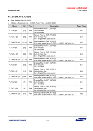 Page 225Samsung Confidential  
Exynos 5250_UM 4 Pad Control 
 4-171  
4.4.1.242 EXT_INT40_FLTCON0 
 Base Address: 0x1140_0000 
 Address = Base Address + 0x0E80, Reset Value = 0x8080_8080 
Name Bit Type Description Reset Value 
FLTEN14[3] [31] RW 
Enables Filter for EXT_INT40[3] 
0x0 = Disables 
0x1 = Enables 
0x1 
FLTSEL14[3] [30] RW 
Selects Filter for EXT_INT40[3] 
0x0 = Delays filter 
0x1 = Digital filter (clock count) 
0x0 
FLTWIDTH14[3] [29:24] RW Filtering width of EXT_INT40[3] 
This value is valid when...