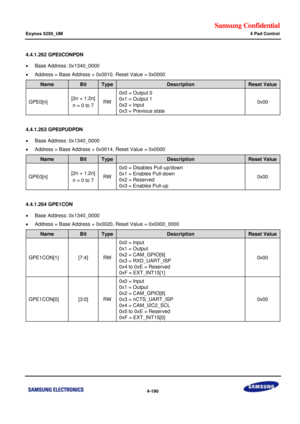 Page 244Samsung Confidential  
Exynos 5250_UM 4 Pad Control 
 4-190  
4.4.1.262 GPE0CONPDN 
 Base Address: 0x1340_0000 
 Address = Base Address + 0x0010, Reset Value = 0x0000 
Name Bit Type Description Reset Value 
GPE0[n] [2n + 1:2n] 
n = 0 to 7 RW 
0x0 = Output 0 
0x1 = Output 1 
0x2 = Input 
0x3 = Previous state 
0x00 
 
4.4.1.263 GPE0PUDPDN 
 Base Address: 0x1340_0000 
 Address = Base Address + 0x0014, Reset Value = 0x0000 
Name Bit Type Description Reset Value 
GPE0[n] [2n + 1:2n] 
n = 0 to 7 RW 
0x0 =...