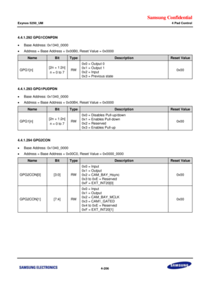 Page 260Samsung Confidential  
Exynos 5250_UM 4 Pad Control 
 4-206  
4.4.1.292 GPG1CONPDN 
 Base Address: 0x1340_0000 
 Address = Base Address + 0x00B0, Reset Value = 0x0000 
Name Bit Type Description Reset Value 
GPG1[n] [2n + 1:2n] 
n = 0 to 7 RW 
0x0 = Output 0 
0x1 = Output 1 
0x2 = Input 
0x3 = Previous state 
0x00 
 
4.4.1.293 GPG1PUDPDN 
 Base Address: 0x1340_0000 
 Address = Base Address + 0x00B4, Reset Value = 0x0000 
Name Bit Type Description Reset Value 
GPG1[n] [2n + 1:2n] 
n = 0 to 7 RW 
0x0 =...