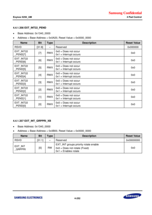 Page 306Samsung Confidential  
Exynos 5250_UM 4 Pad Control 
 4-252  
4.4.1.356 EXT_INT22_PEND 
 Base Address: 0x1340_0000 
 Address = Base Address + 0x0A20, Reset Value = 0x0000_0000 
Name Bit Type Description Reset Value 
RSVD [31:8] –=Reserved=0x000000=
EXT_INT22=
_PEND[7]=[7]=RWu=0x0 = Does not=occur=
0x1 = Interrupt occurs=0x0=
EXT_INT22=
_PEND[6]=[6]=RWu=0x0 = Does not=occur=
0x1 = Interrupt occurs=0x0=
EXT_INT22=
_PEND[5]=[5]=RWu=0x0 = Does not=occur=
0x1 = Interrupt occurs=0x0=
EXT_INT22=...