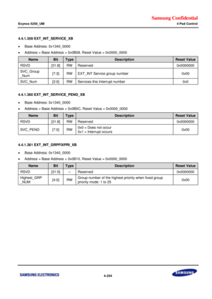 Page 308Samsung Confidential  
Exynos 5250_UM 4 Pad Control 
 4-254  
4.4.1.359 EXT_INT_SERVICE_XB 
 Base Address: 0x1340_0000 
 Address = Base Address + 0x0B08, Reset Value = 0x0000_0000 
Name Bit Type Description Reset Value 
RSVD [31:8] RW Reserved 0x0000000 
SVC_Group 
_Num [7:3] RW EXT_INT Service group number 0x00 
SVC_Num [2:0] RW Services this Interrupt number  0x0 
 
4.4.1.360 EXT_INT_SERVICE_PEND_XB 
 Base Address: 0x1340_0000 
 Address = Base Address + 0x0B0C, Reset Value = 0x0000_0000 
Name Bit...