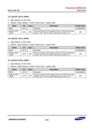 Page 309Samsung Confidential  
Exynos 5250_UM 4 Pad Control 
 4-255  
4.4.1.362 EXT_INT14_FIXPRI 
 Base Address: 0x1340_0000 
 Address = Base Address + 0x0B14, Reset Value = 0x0000_0000 
Name Bit Type Description Reset Value 
RSVD [31:3] –=Reserved=0x00000000=
Highest_EINT=
_NUM=[2:0]=RW=Interrupt number of=the highest priority in External Interrupt=
Group 1 (EXT_INT14) when fixed priority mode: 0=to=7=0x0=
=
4.4.1.363 EXT_INT15_FIXPRI 
 Base Address: 0x1340_0000 
 Address = Base Address + 0x0B18, Reset...