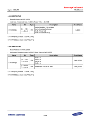 Page 318Samsung Confidential  
Exynos 5250_UM 4 Pad Control 
 4-264  
4.4.1.383 ETC5PUD 
 Base Address: 0x10D1_0000 
 Address = Base Address + 0x0048, Reset Value = 0x0005 
Name Bit Type Description Reset Value 
ETC5PUD[n] [2n + 1:2n] 
n = 0 to 1 RW 
0x0 = Disables Pull-up/down  
0x1 = Enables Pull-down  
0x2 = Reserved 
0x3 = Enables Pull-up  
0x0005 
 
ETC5PUD[1:0] controls Xc2cRXCLK[0]. 
ETC5PUD[3:2] controls Xc2cRXCLK[1]. 
 
4.4.1.384 ETC5DRV 
 Base Address: 0x10D1_0000 
 Address = Base Address + 0x004C,...