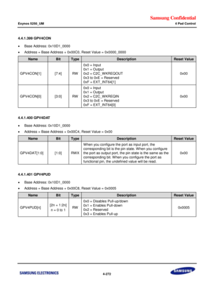 Page 326Samsung Confidential  
Exynos 5250_UM 4 Pad Control 
 4-272  
4.4.1.399 GPV4CON 
 Base Address: 0x10D1_0000 
 Address = Base Address + 0x00C0, Reset Value = 0x0000_0000 
Name Bit Type Description Reset Value 
GPV4CON[1] [7:4] RW 
0x0 = Input 
0x1 = Output 
0x2 = C2C_W KREQOUT 
0x3 to 0xE = Reserved 
0xF = EXT_INT64[1] 
0x00 
GPV4CON[0] [3:0] RW 
0x0 = Input 
0x1 = Output 
0x2 = C2C_W KREQIN 
0x3 to 0xE = Reserved 
0xF = EXT_INT64[0] 
0x00 
 
4.4.1.400 GPV4DAT 
 Base Address: 0x10D1_0000 
 Address =...