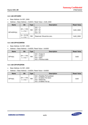 Page 327Samsung Confidential  
Exynos 5250_UM 4 Pad Control 
 4-273  
4.4.1.402 GPV4DRV 
 Base Address: 0x10D1_0000 
 Address = Base Address + 0x00CC, Reset Value = 0x00_0000 
Name Bit Type Description Reset Value 
GPV4DRV[n] 
[2n + 1:2n] 
n = 0 to 1 RW 
0x0 = 1x 
0x2 = 2x 
0x1 = 3x 
0x3 = 4x 
0x00_0000 
[n + 16:16] 
n = 0 to 1 RW Reserved. Should be zero. 0x00_0000 
 
4.4.1.403 GPV4CONPDN 
 Base Address: 0x10D1_0000 
 Address = Base Address + 0x00D0, Reset Value = 0x0000 
Name Bit Type Description Reset...