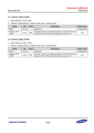 Page 357Samsung Confidential  
Exynos 5250_UM 4 Pad Control 
 4-303  
4.4.1.438 EXT_INT63_FIXPRI 
 Base Address: 0x10D1_0000 
 Address = Base Address + 0x0B20, Reset Value = 0x0000_0000 
Name Bit Type Description Reset Value 
RSVD [31:3] –=Reserved=0x00000000=
Highest_EINT=
_NUM=[2:0]=RW=Interrupt number of the highest priority in External Interrupt=
Group 4 (EXT_INT63) when=fixed priority mode: 0=to=7=0x0=
=
4.4.1.439 EXT_INT64_FIXPRI 
 Base Address: 0x10D1_0000 
 Address = Base Address + 0x0B24, Reset...