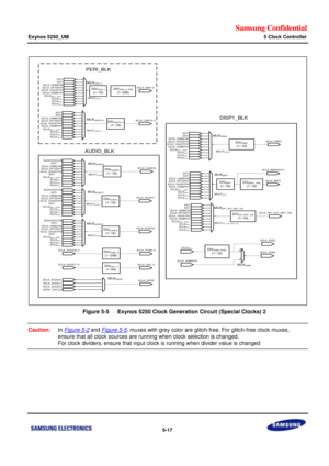 Page 383Samsung Confidential  
Exynos 5250_UM 5 Clock Controller 
 5-17  
 
    Figure 5-5   Exynos 5250 Clock Generation Circuit (Special Clocks) 2 
Caution: In Figure 5-2 and Figure 5-5, muxes with grey color are glitch-free. For glitch-free clock muxes, 
ensure that all clock sources are running when clock selection is changed. 
For clock dividers, ensure that input clock is running when divider value is changed DIVAUDIO0(1~16)
SCLK_AUDIO0
MUXAUDIO0
DIVAUDIO1(1~16)
SCLK_AUDIO1
MUXAUDIO1
DIVAUDIO2(1~16)...